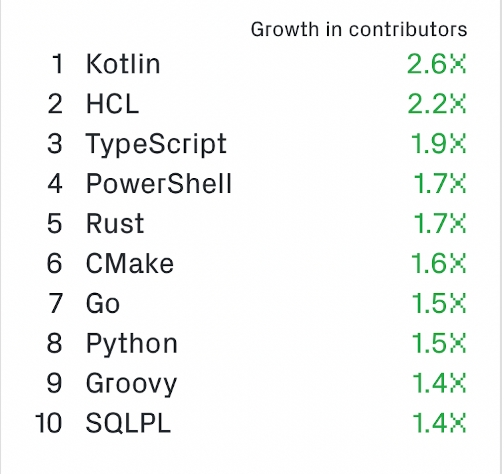 growinglang