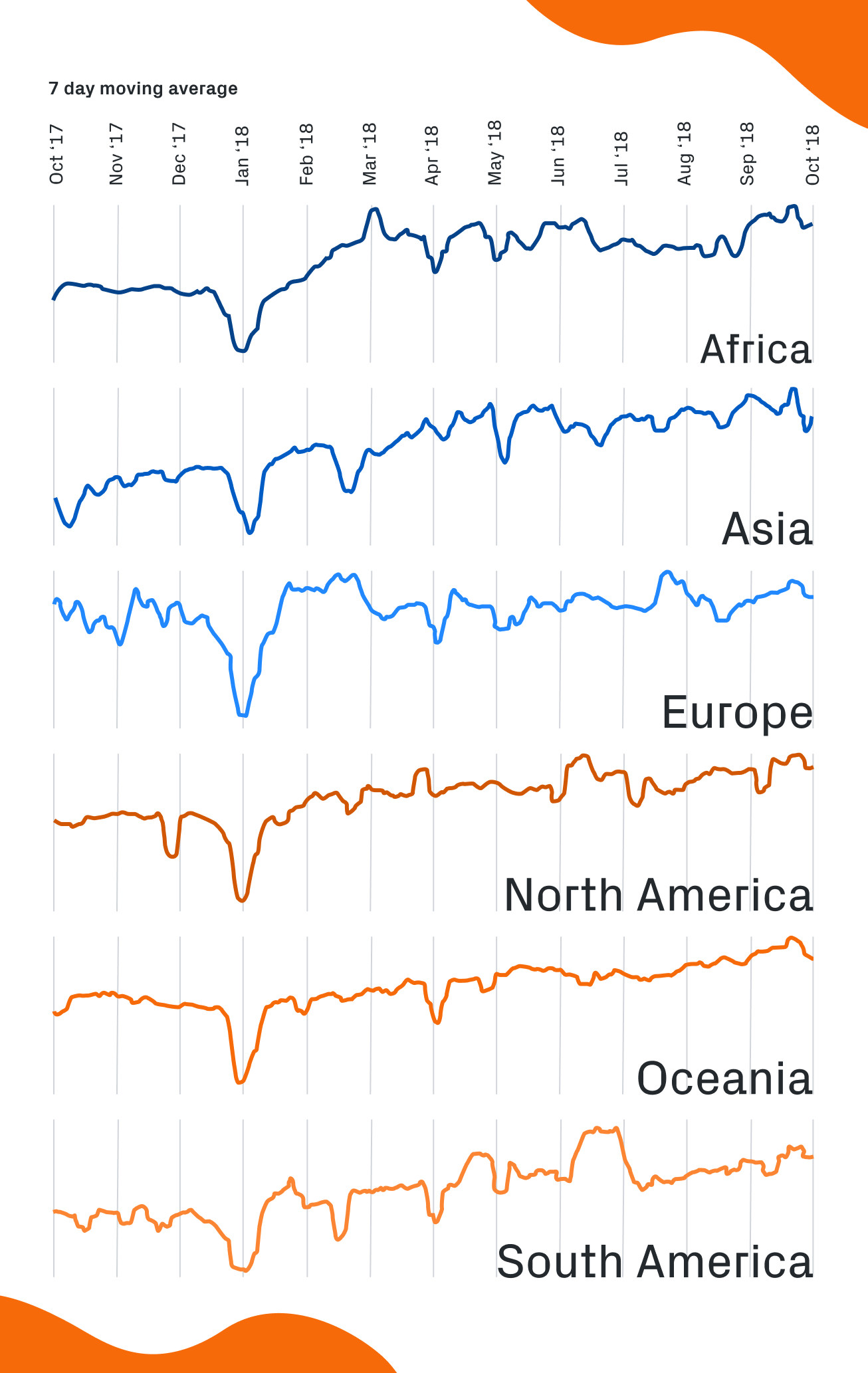 Holidays and breaks during the year by region