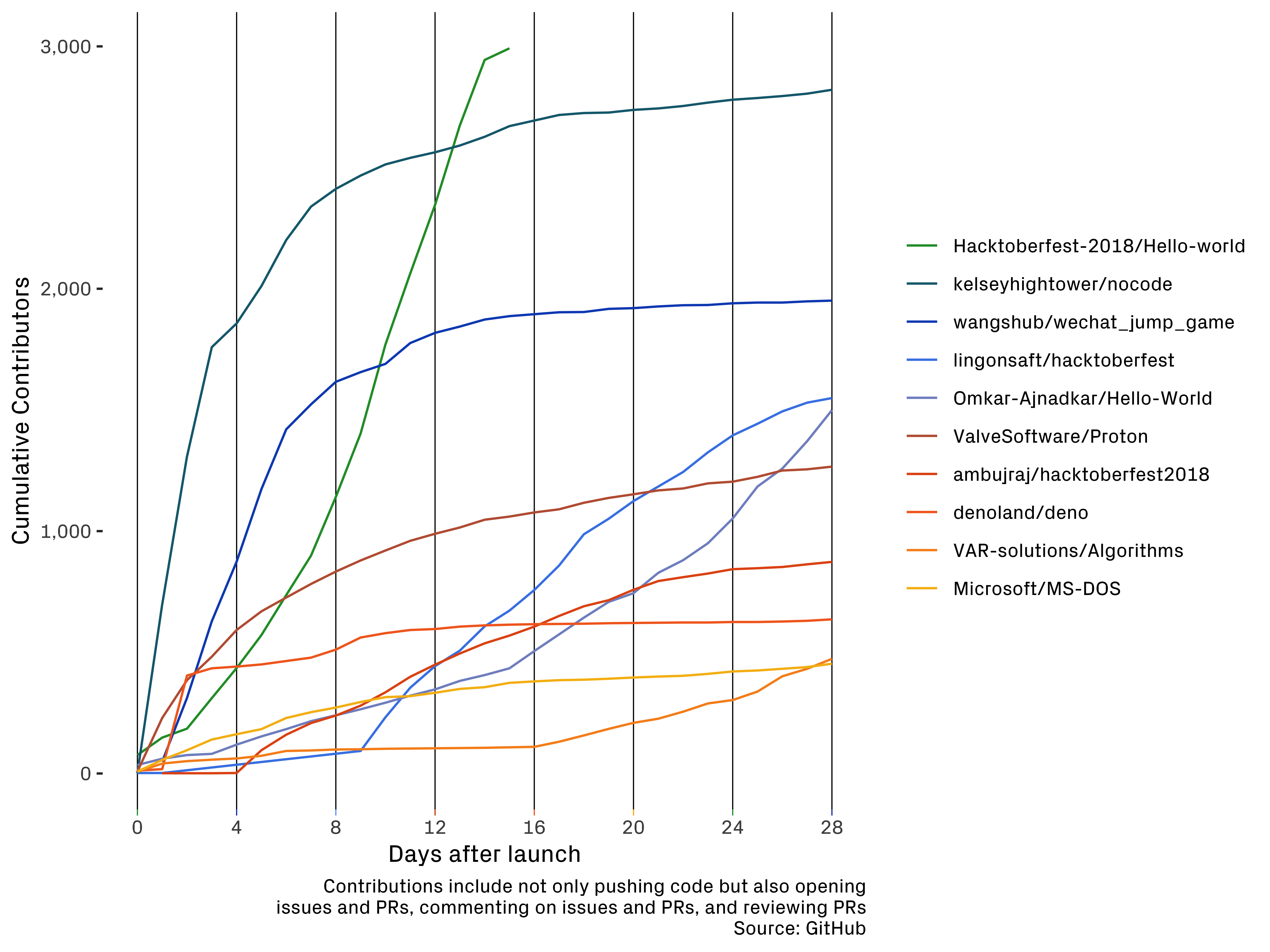 graph2