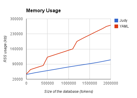 RSS usage