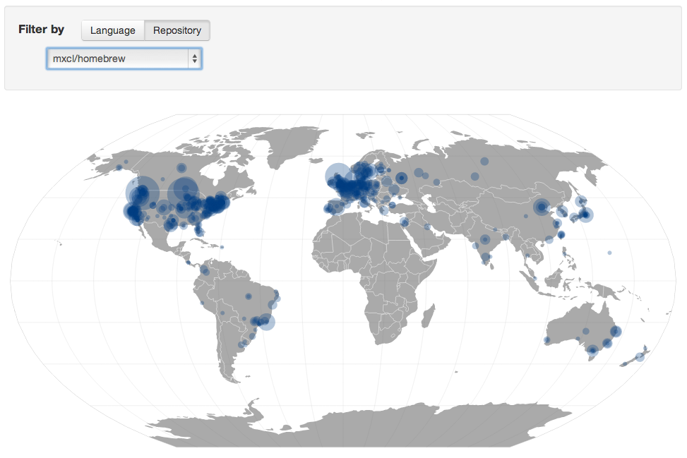 OSS contributions by location