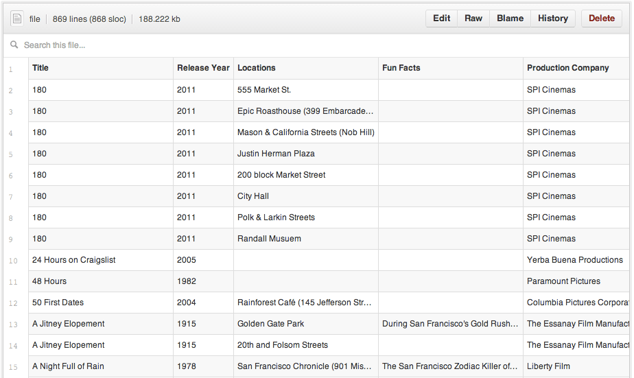 CSV Rendering on GitHub.com