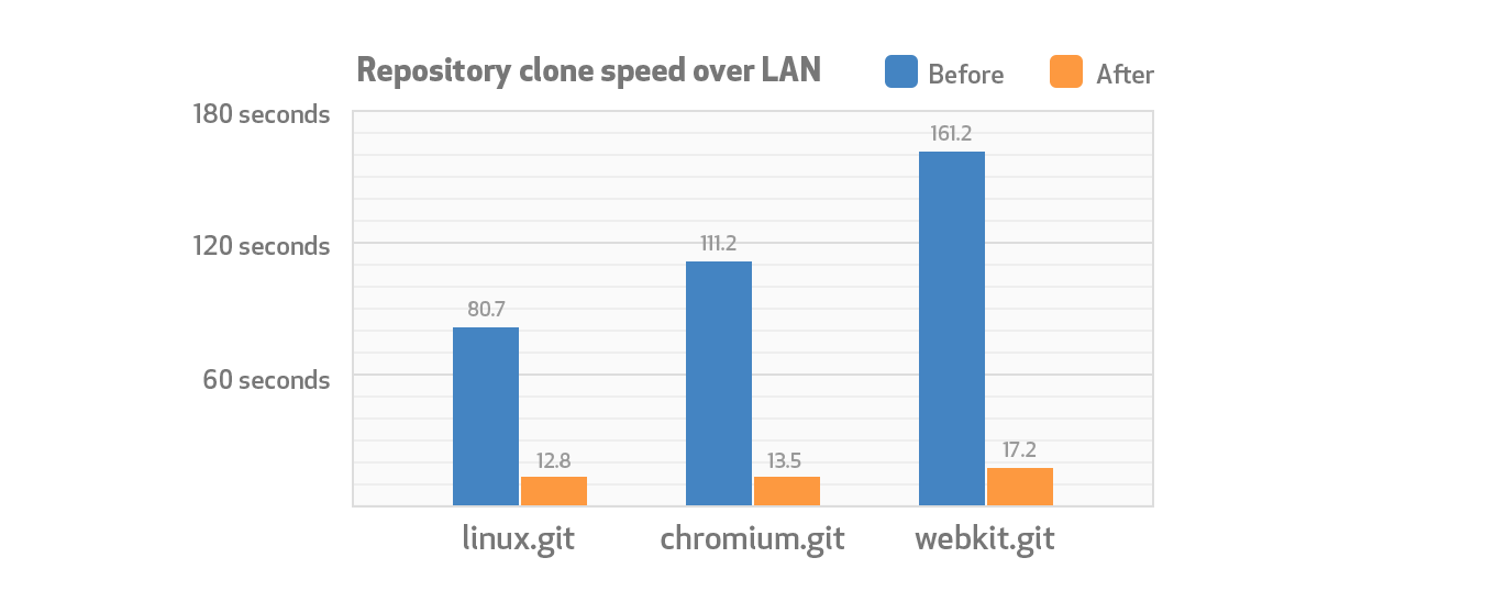 performance-graph