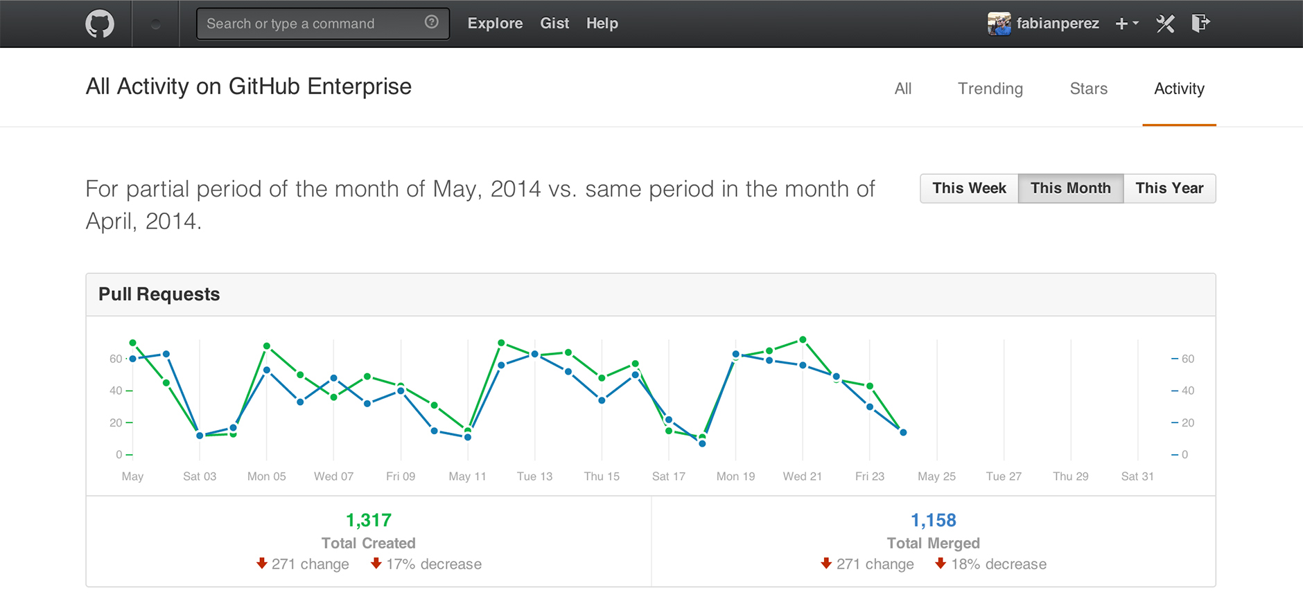 activity-dashboard