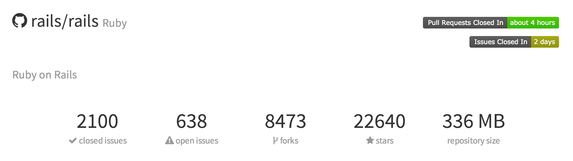 rails_rails_-_issue_stats