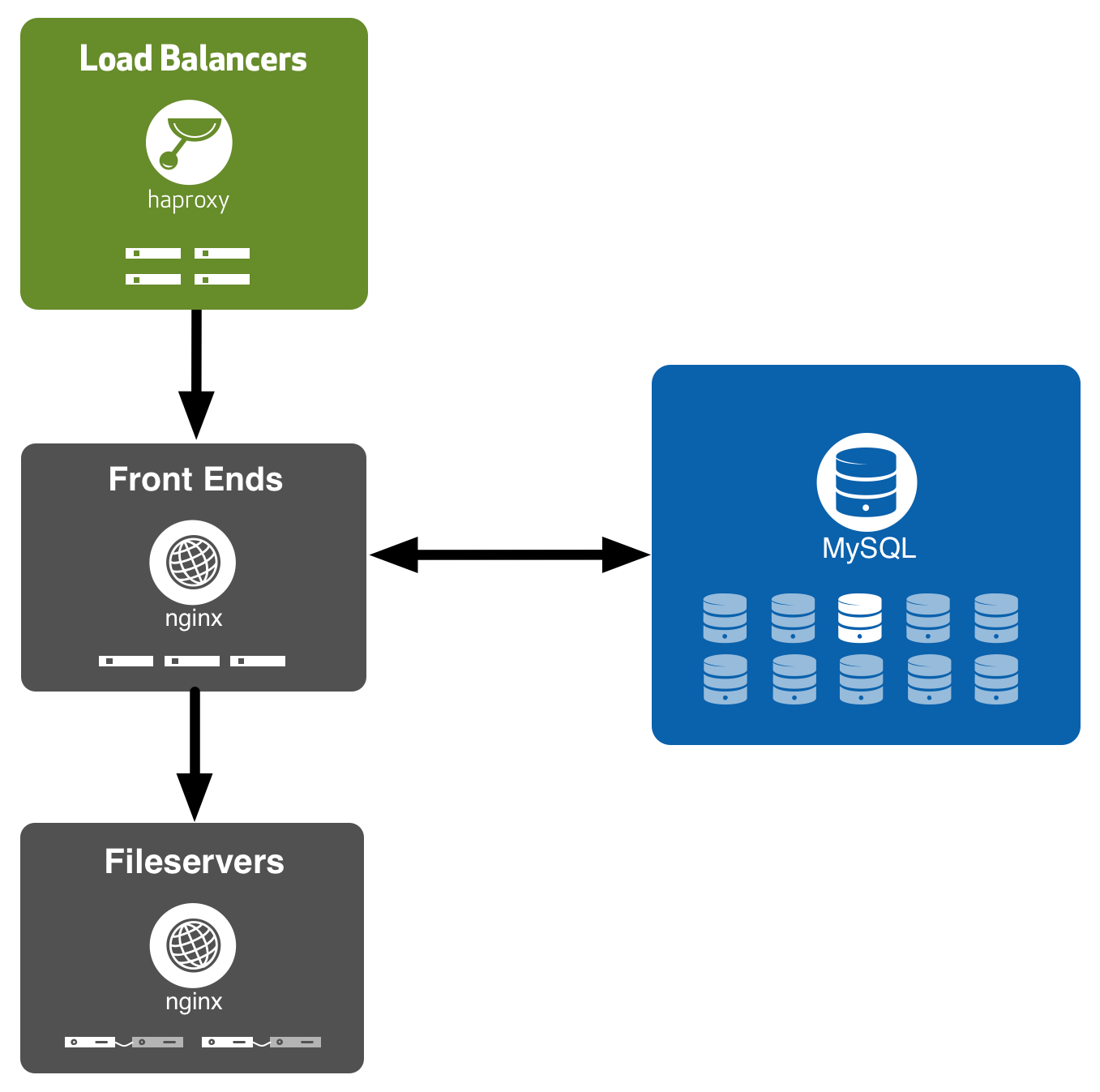 architecture diagram