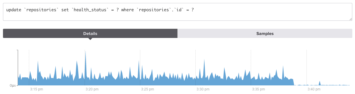 vividcortex screenshot showing drop in update query volume