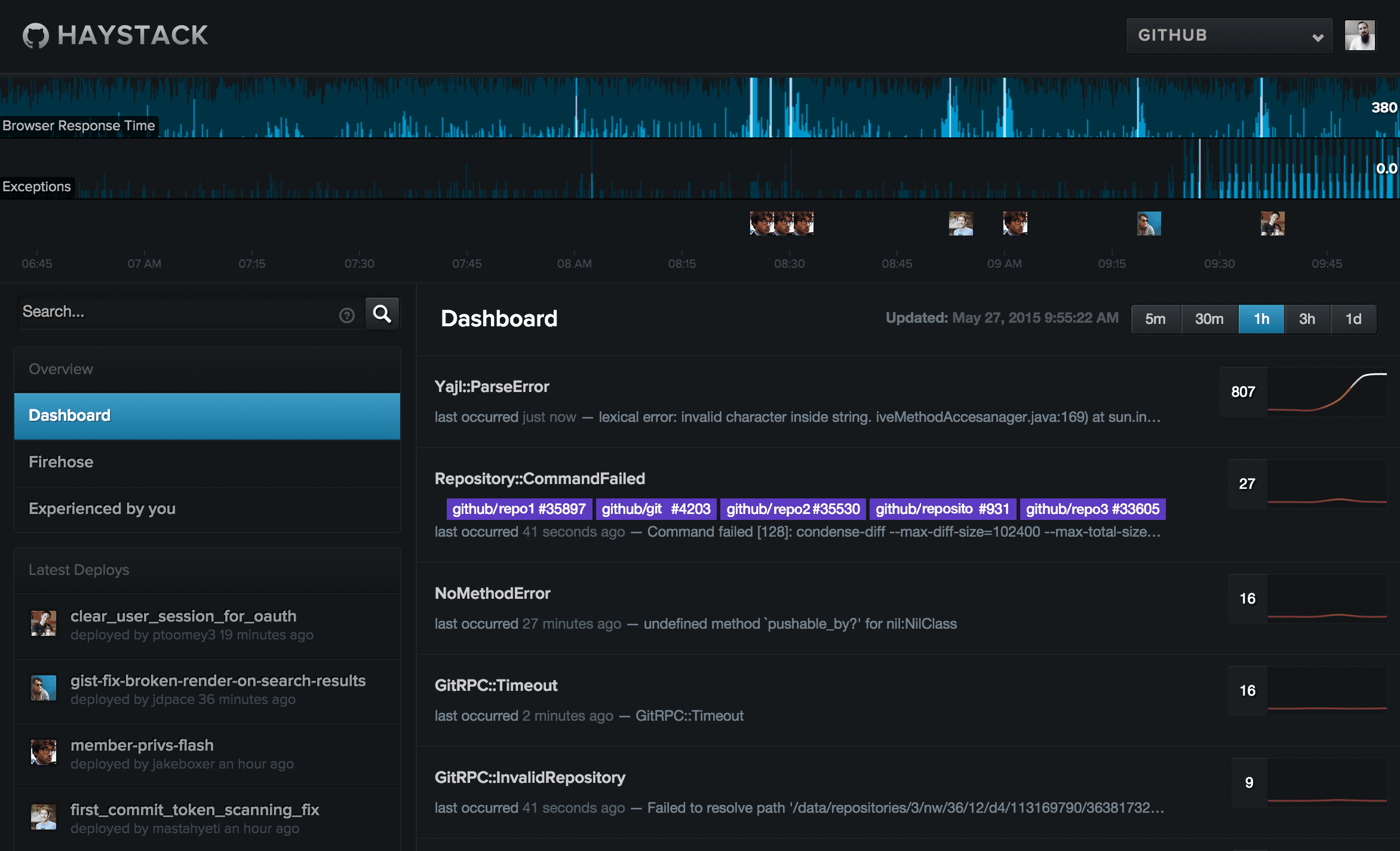 Haystack dashboard