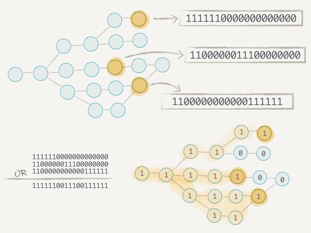 Git index implementation