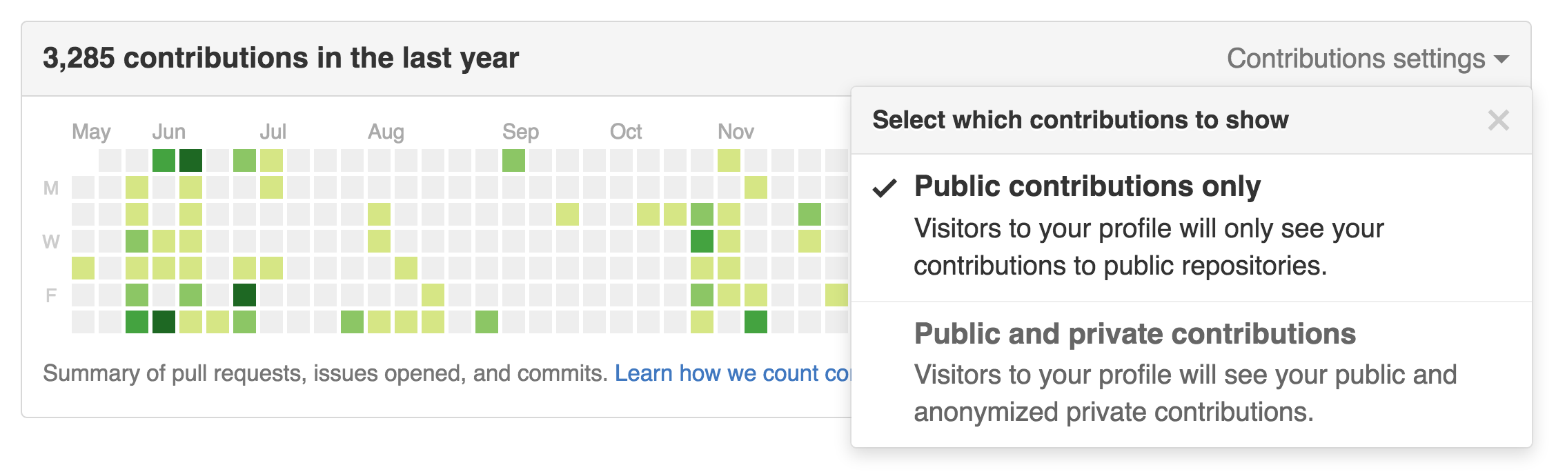 GitHub contribution graph settings