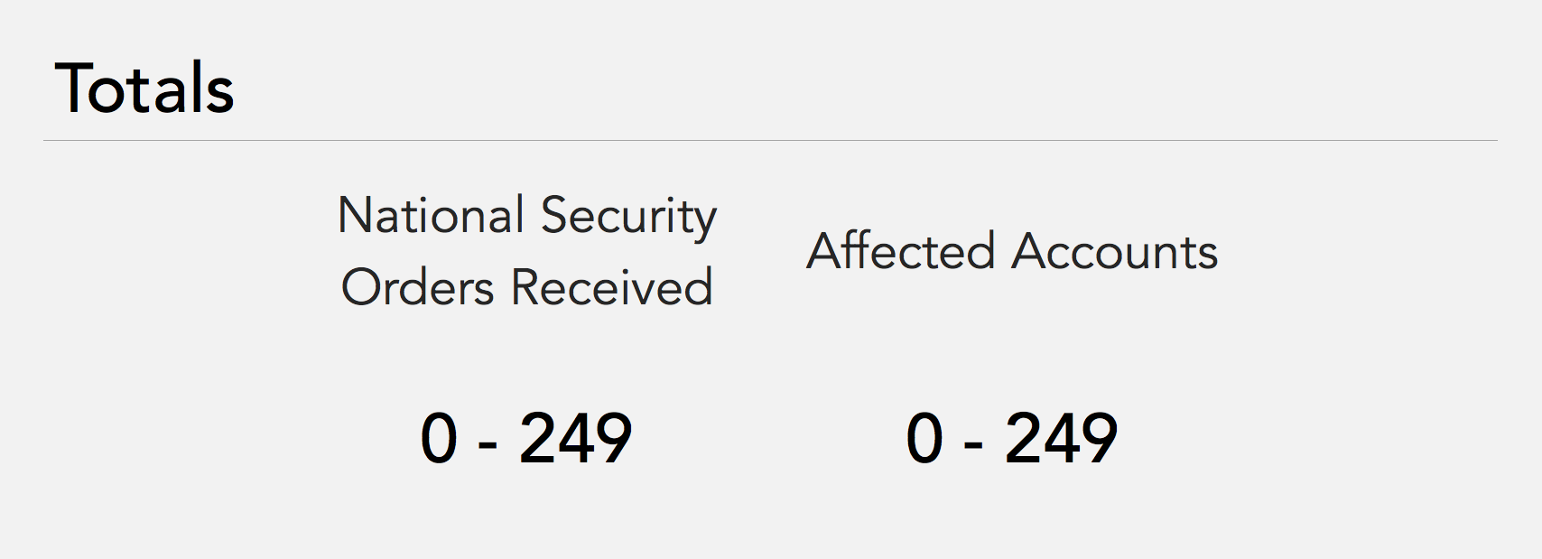 National Security Order Totals