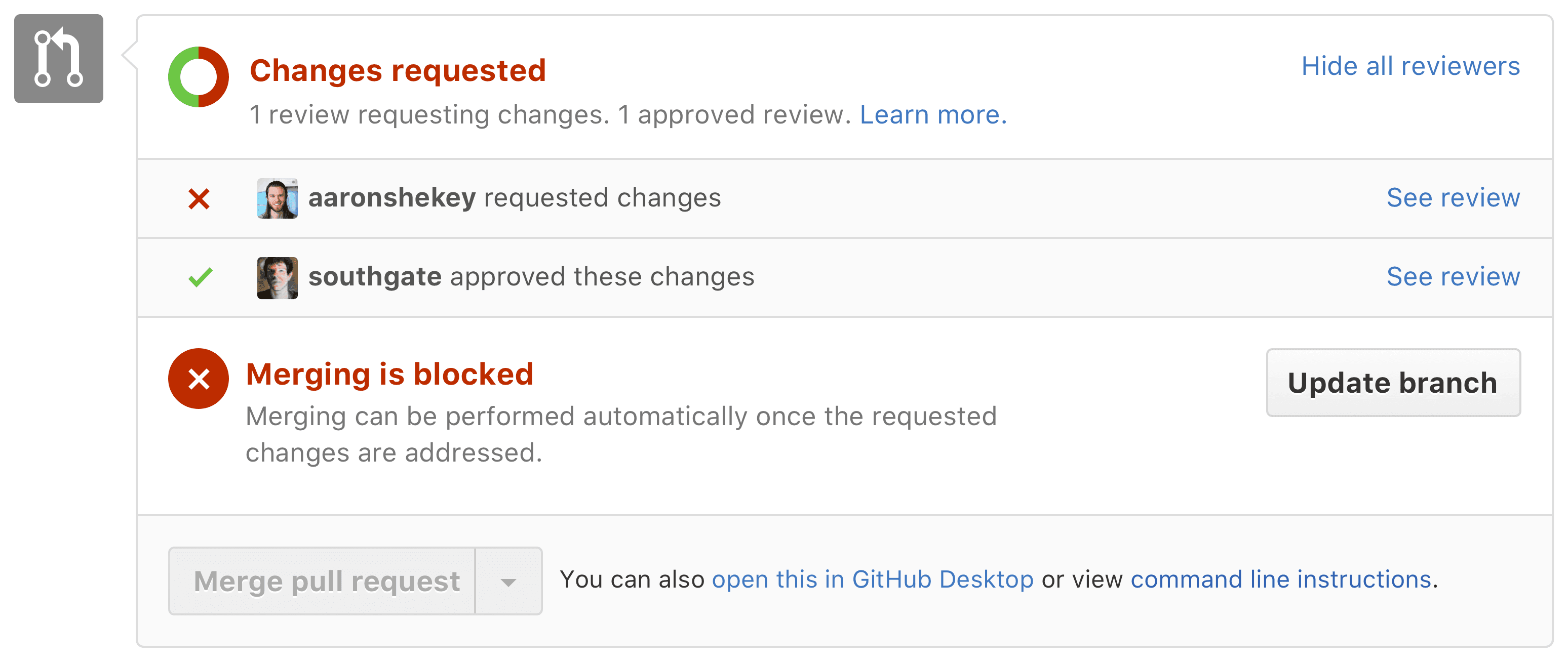 Blocked Pull Request