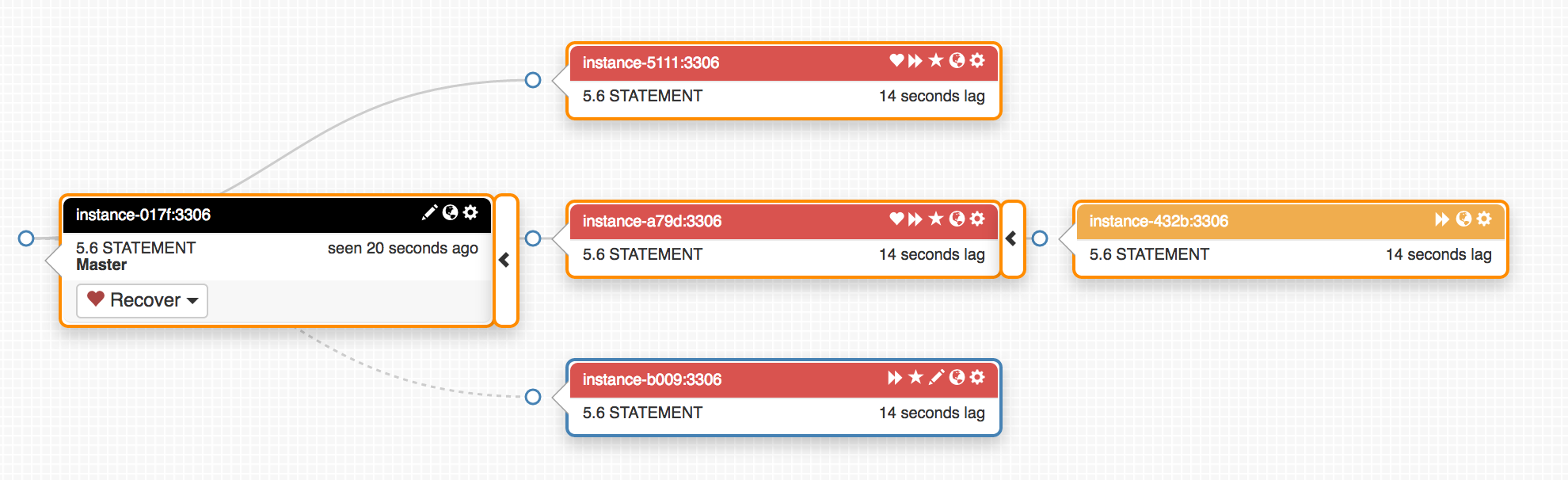 3 datacenter topology