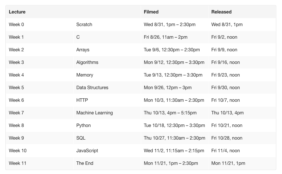 Course outline for CS50