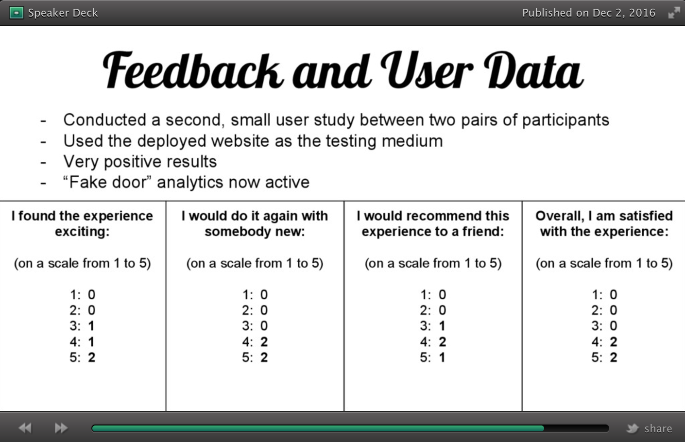 screenshot of presentation on process