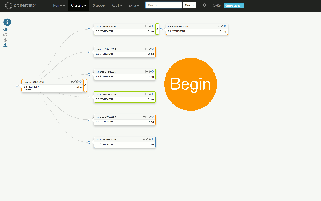 automated master failover