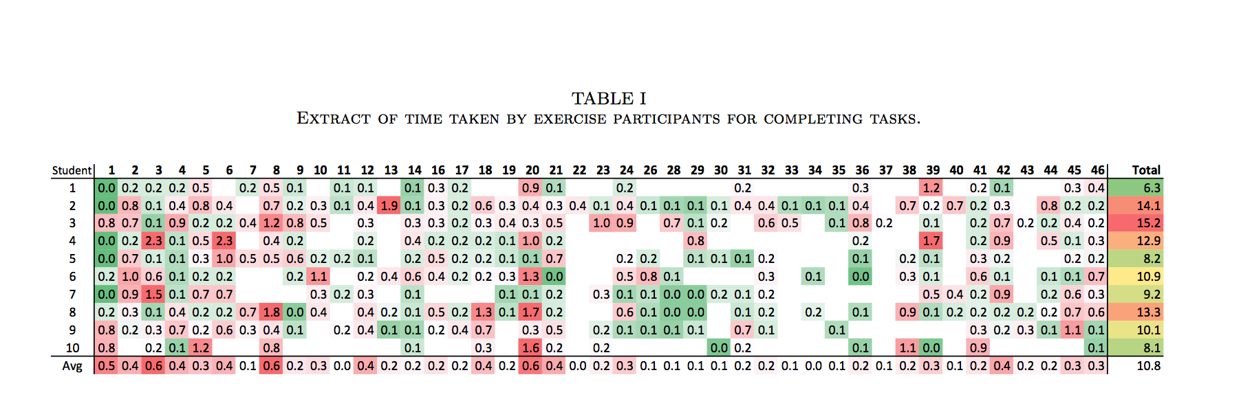 marking graph