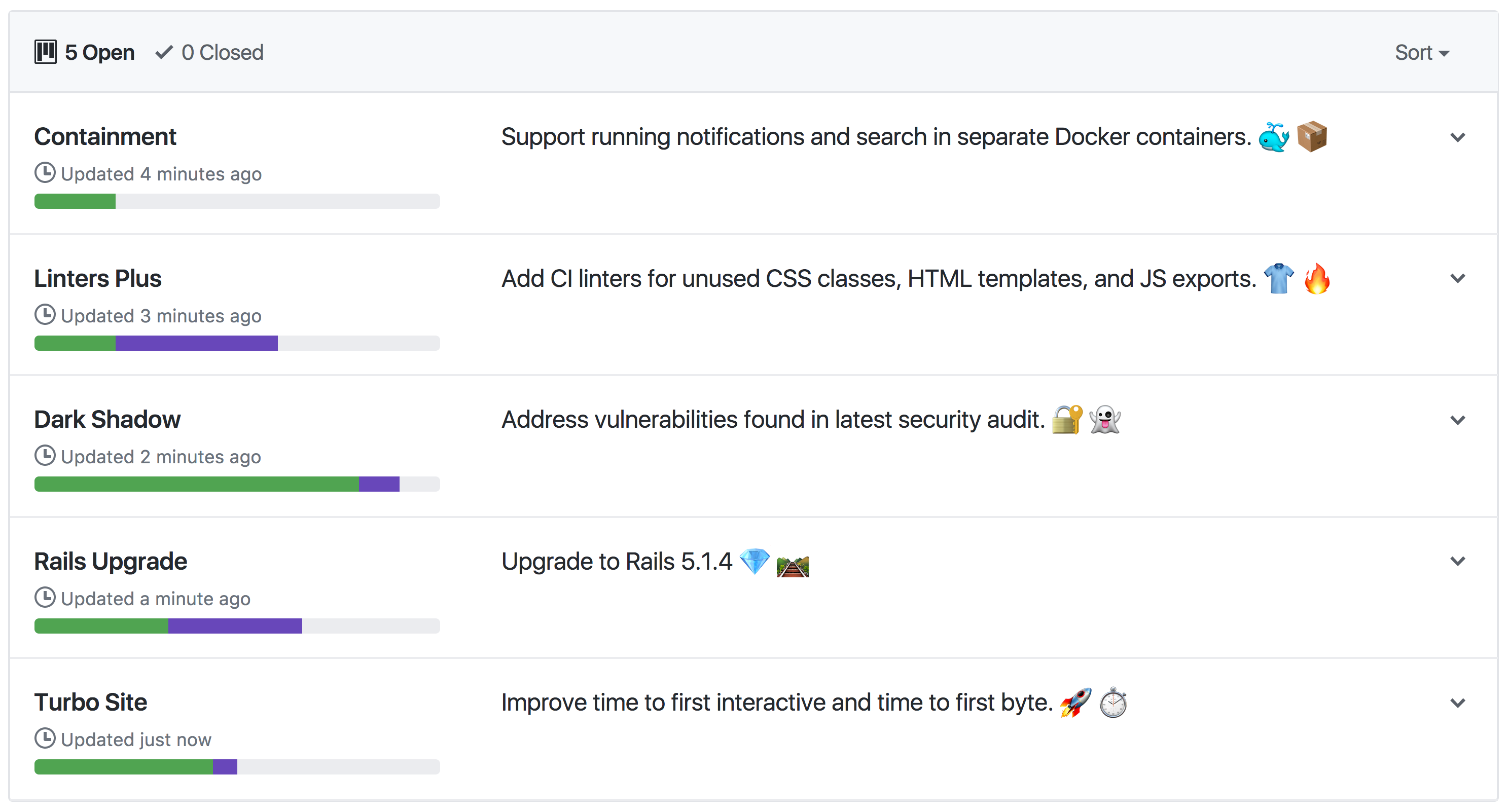 Project progress bars