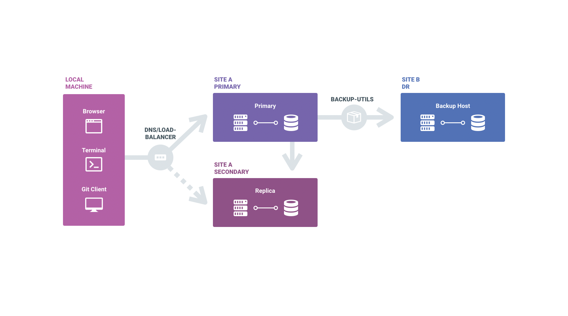 Virtual Appliance Architecture