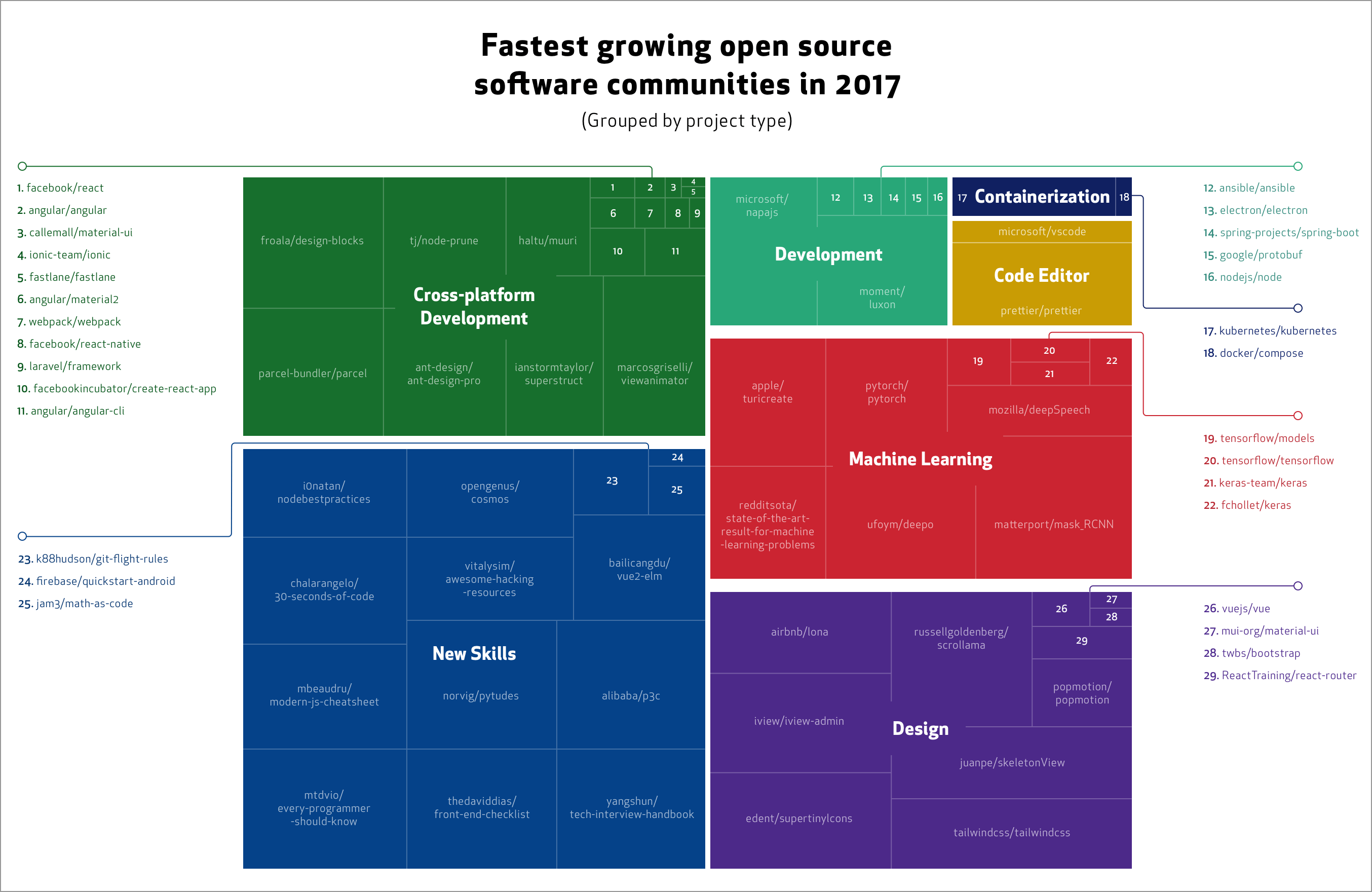 ghblog-fastestgrowingcommunities-graphic