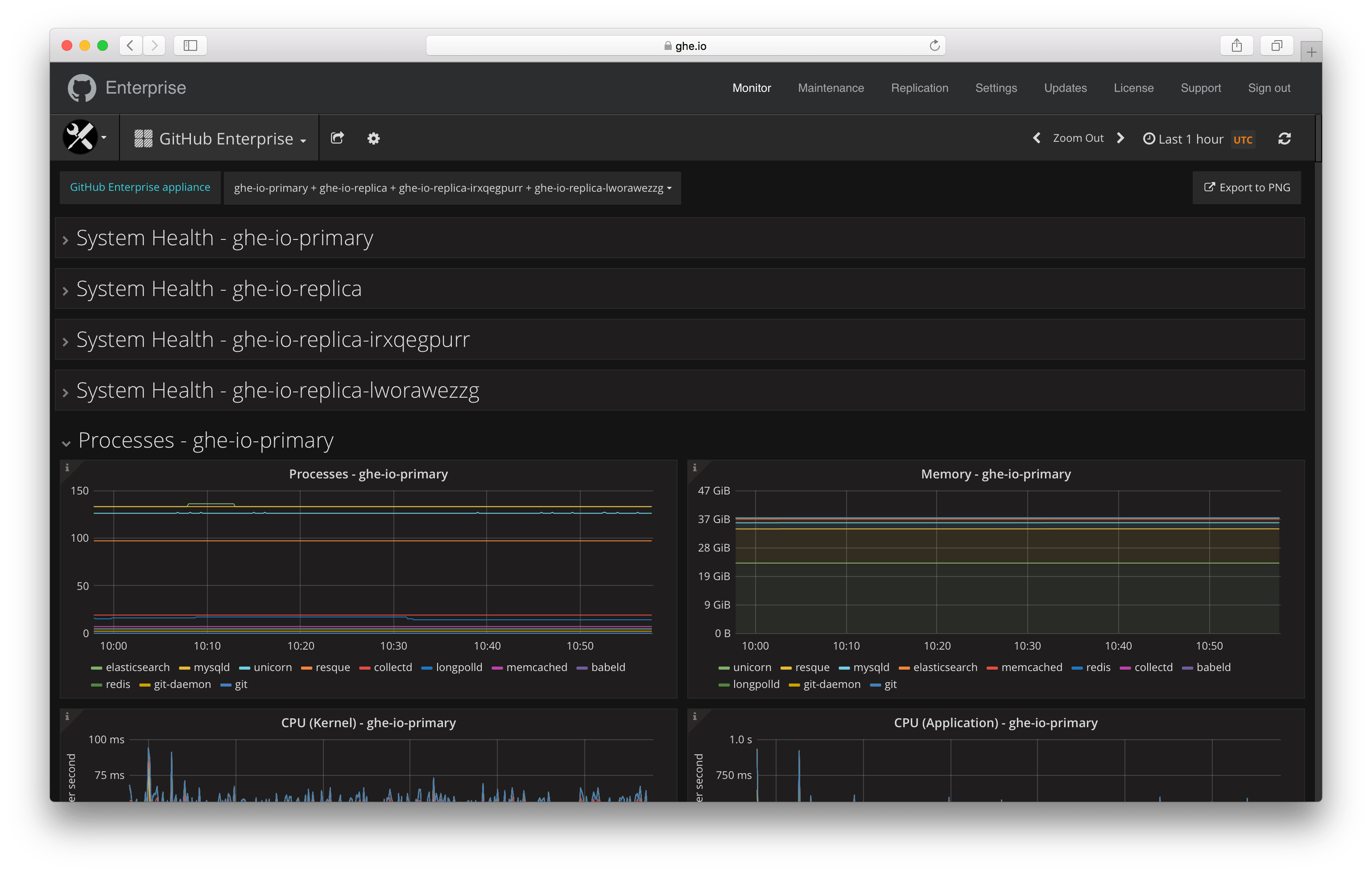 grafana