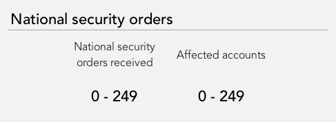 national-security-orders-2017