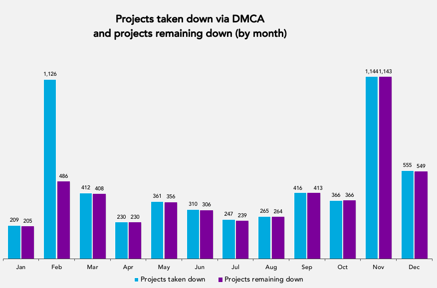 dmca-take-down-stay-down-2017