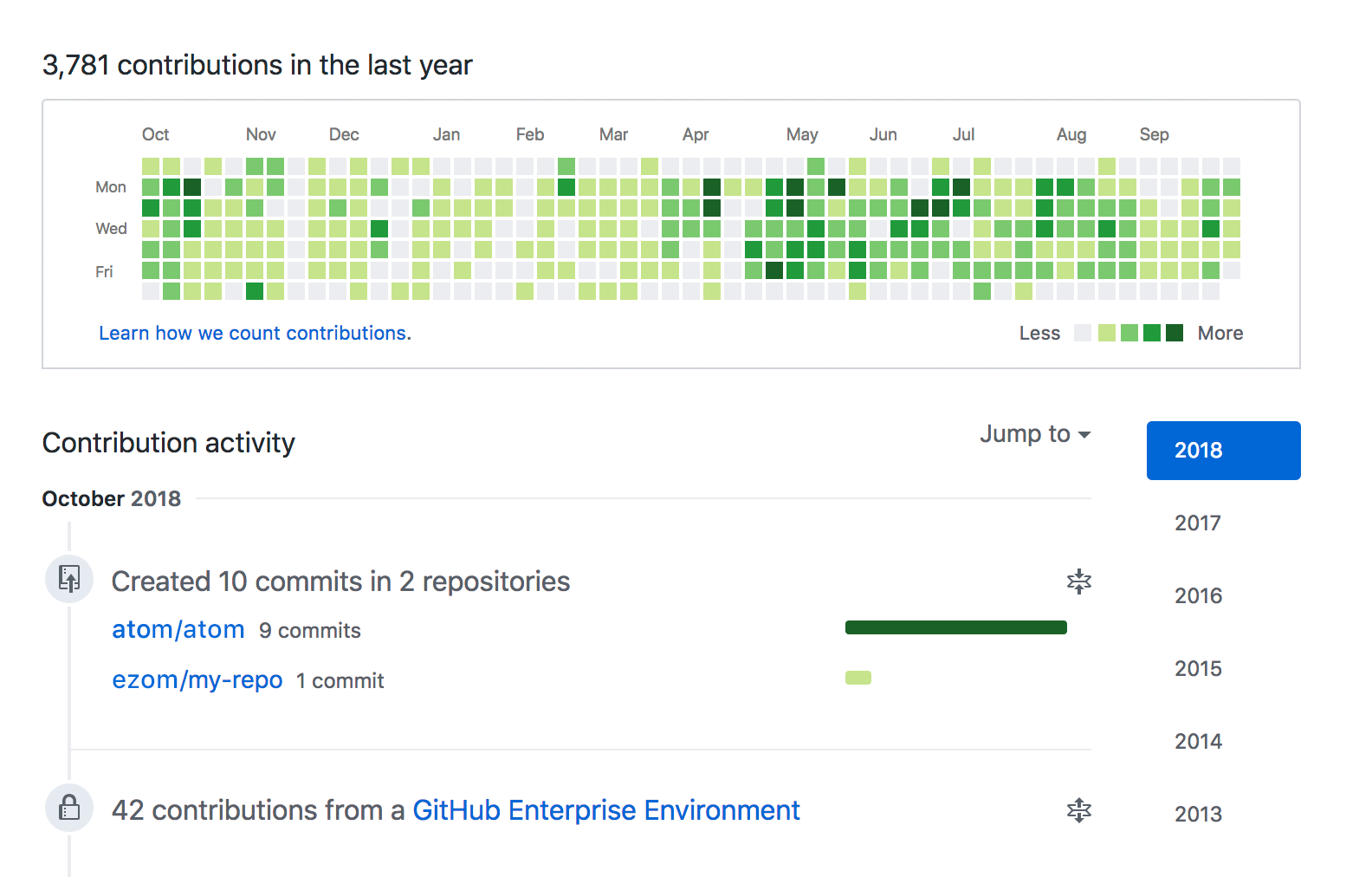 Contributions from a GitHub Enterprise environment