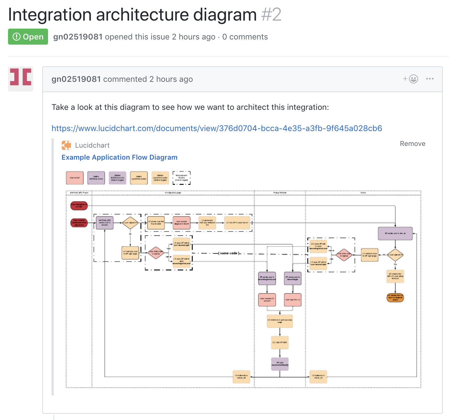 Lucidchart in action