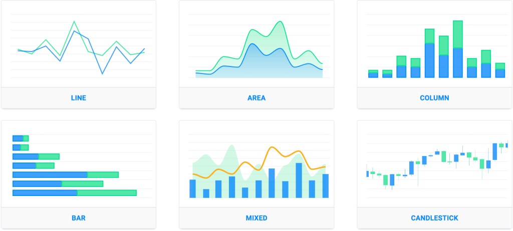 ApexCharts examples