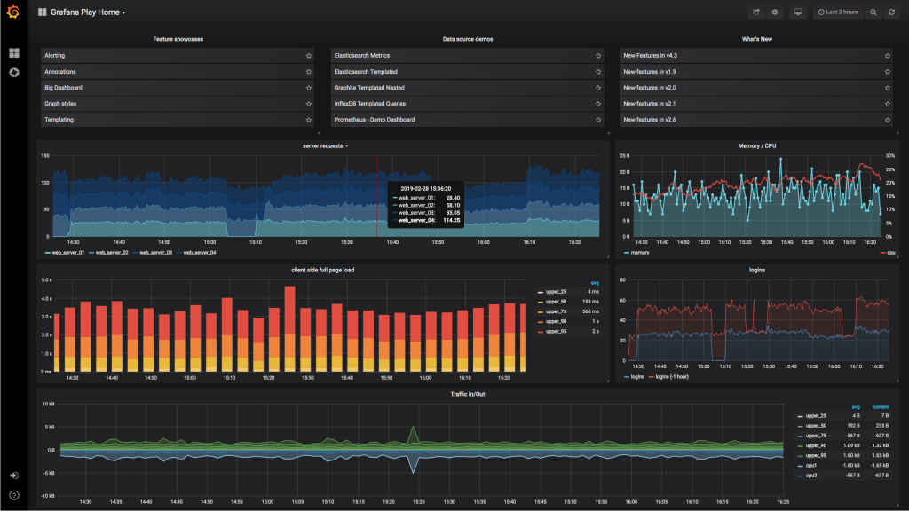 Grafana demo animation