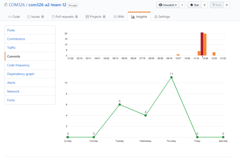 GitHub Insights