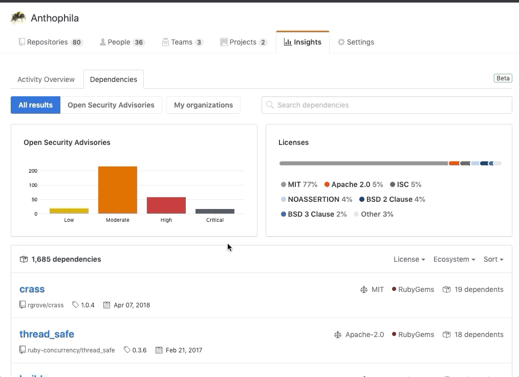 Find your dependency insights using the "Insights" tab in the GitHub interface