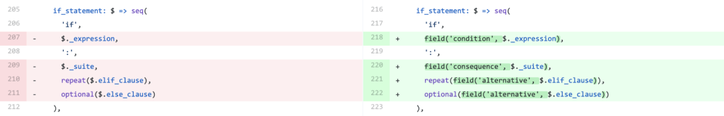 Screenshot of a diff highlighting an example of what a Python if_statement looks like in the old and new tree-sitter grammar APIs