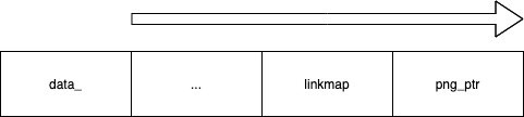 heap overflow
