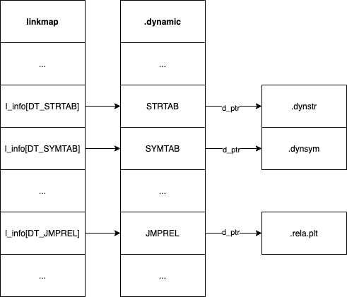 linkmap pointers