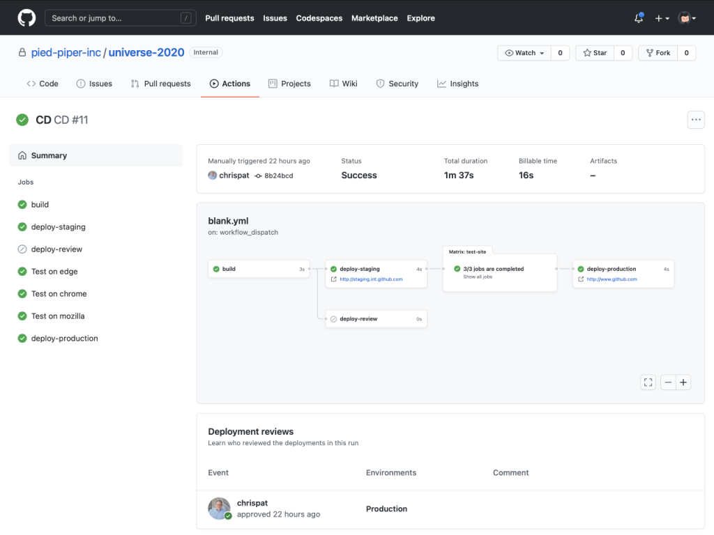 Screenshot showing workflow visual with approvals