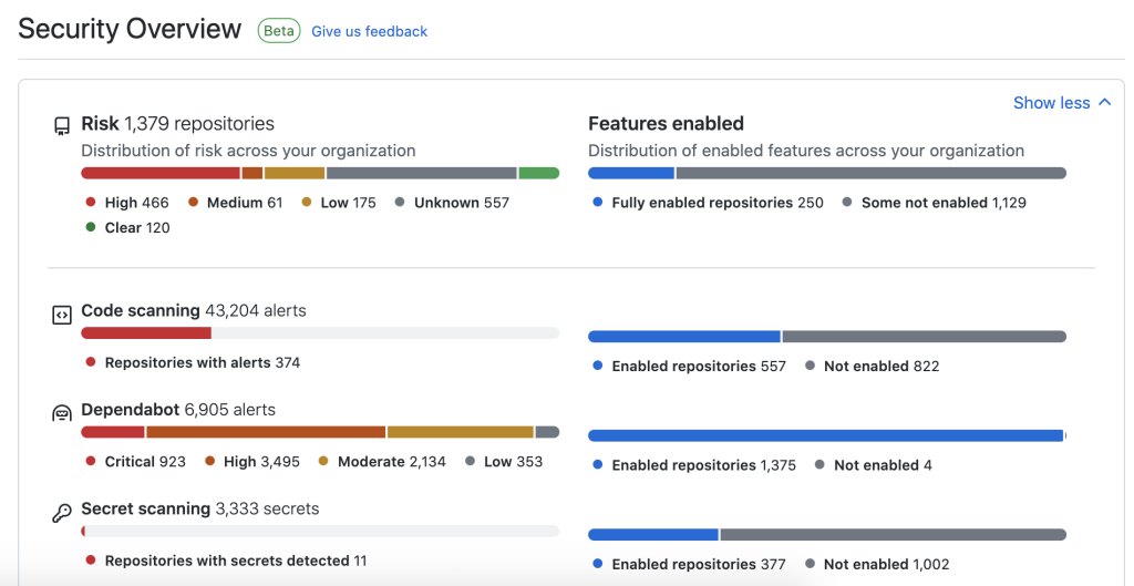 Screenshot of Security Overview page