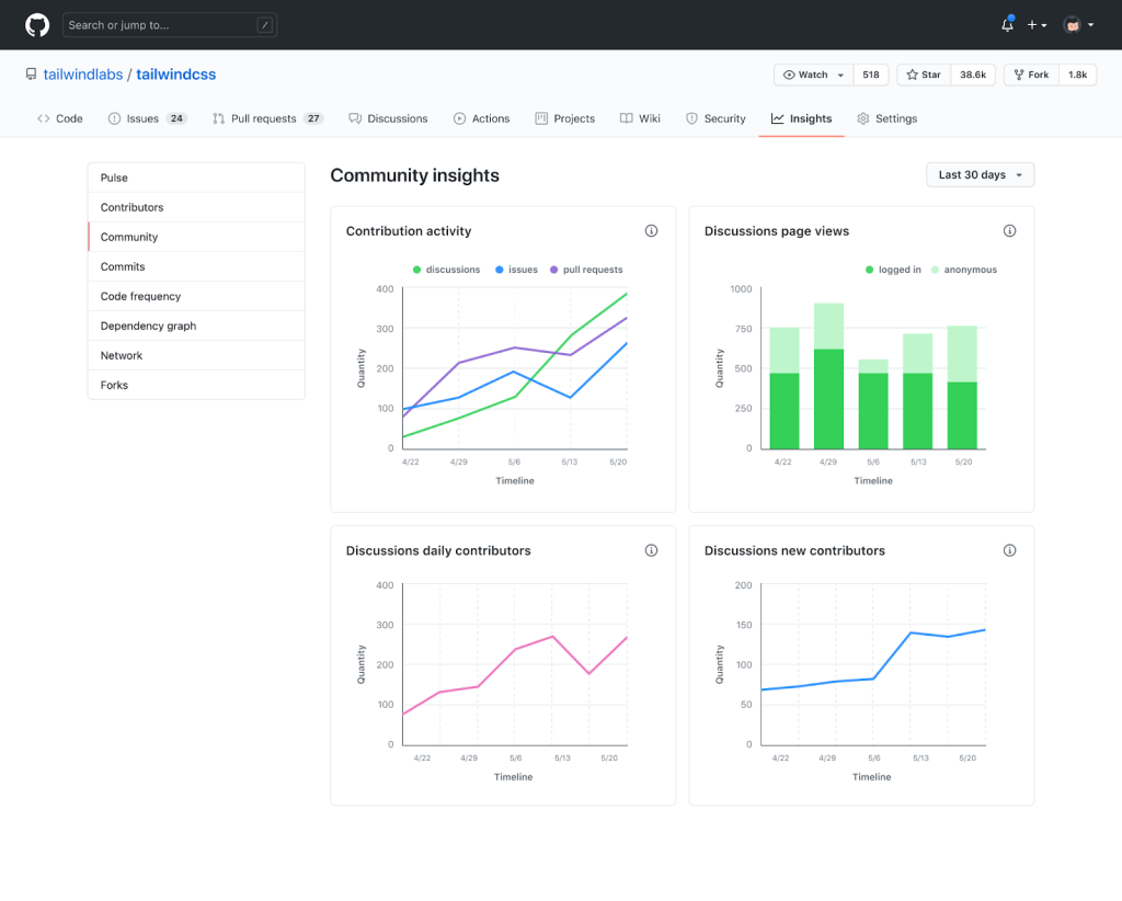 Screenshot of community insights dashboard