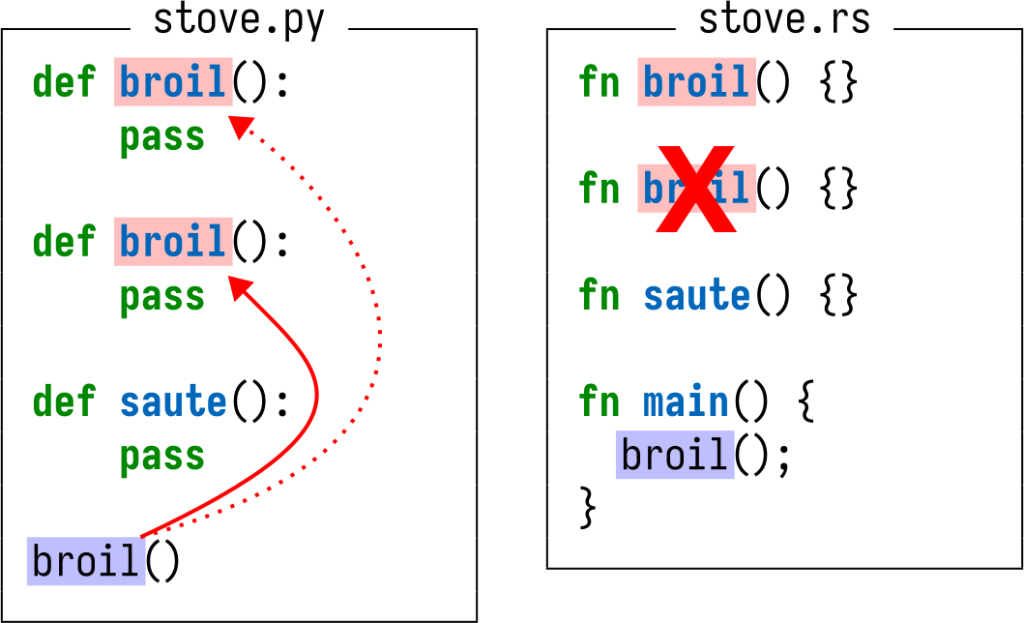 names can shadow each other in Python but not in Rust