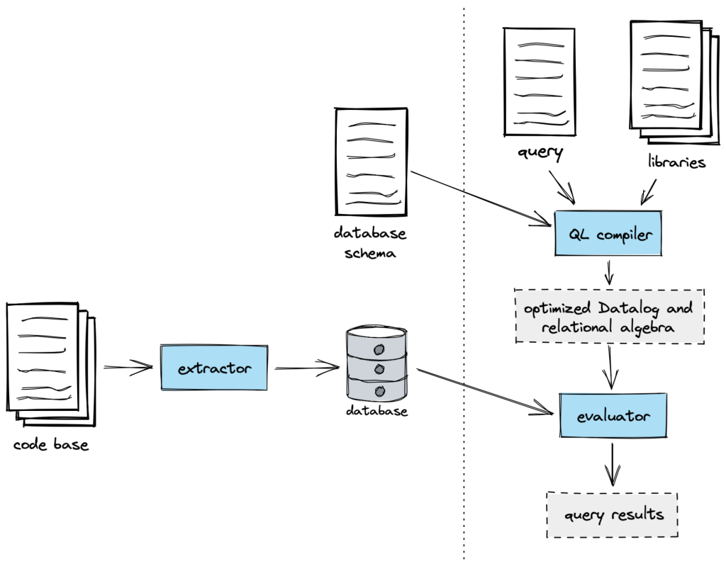 codeql diagram