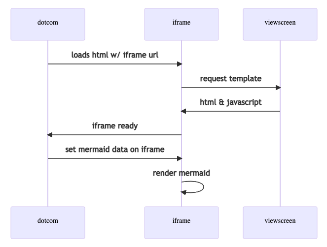 diagram of mermaid