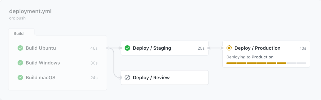 Actions workflow example