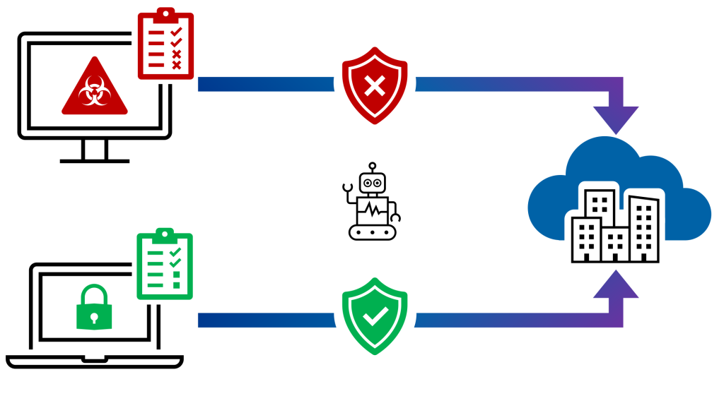 Conditional access diagram