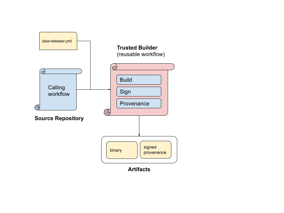 Flowchart of workflow