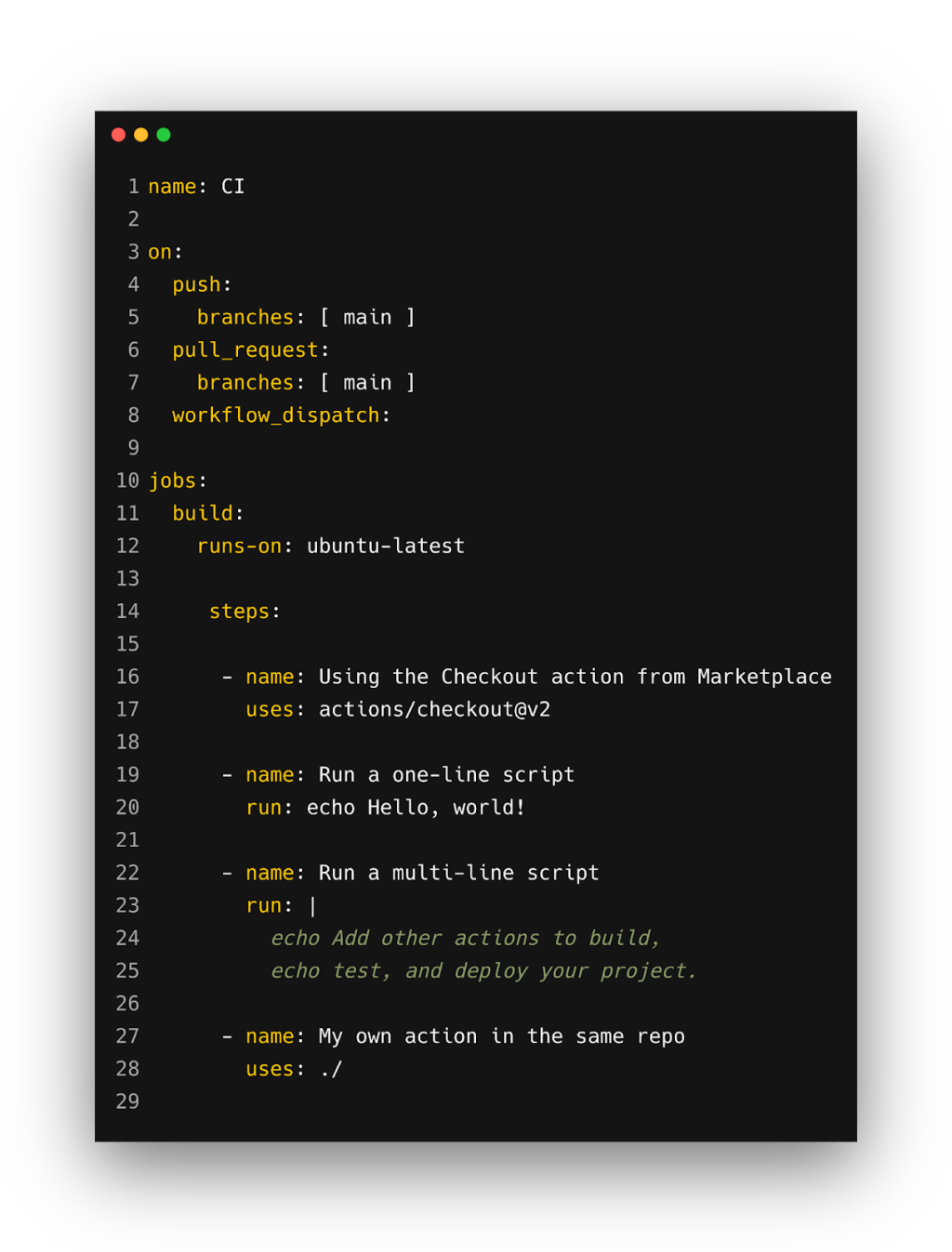 A screenshot of an example GitHub Actions workflow