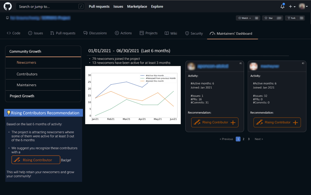 A screenshot of the maintainers’ dashboard view in GitHub Discussions. 