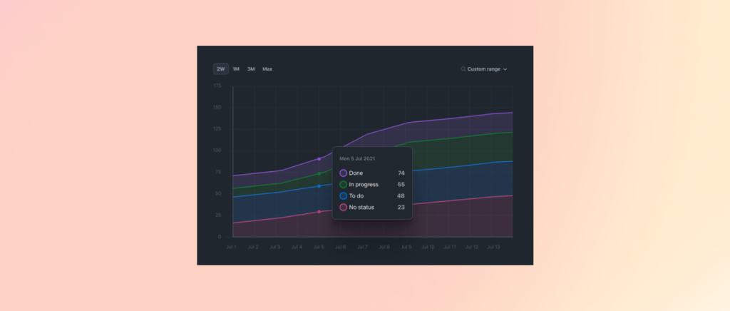 GitHub Projects Insights capabilities