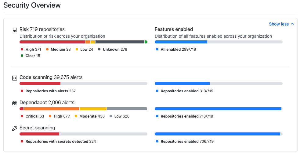 Screenshot of the "Security Overview" page available to enterprise users