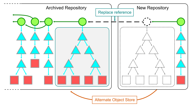 Strategy for combining two shards together by having a local clone of each.